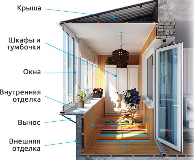 Остекление, внешняя и внутренняя отделка балконов и лоджий Раменское
