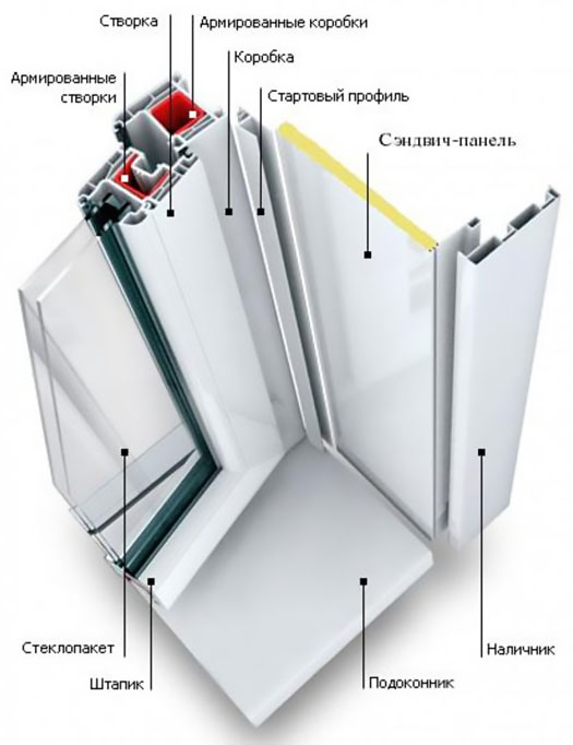 Схемы устройства остекления балкона и конструкции Раменское