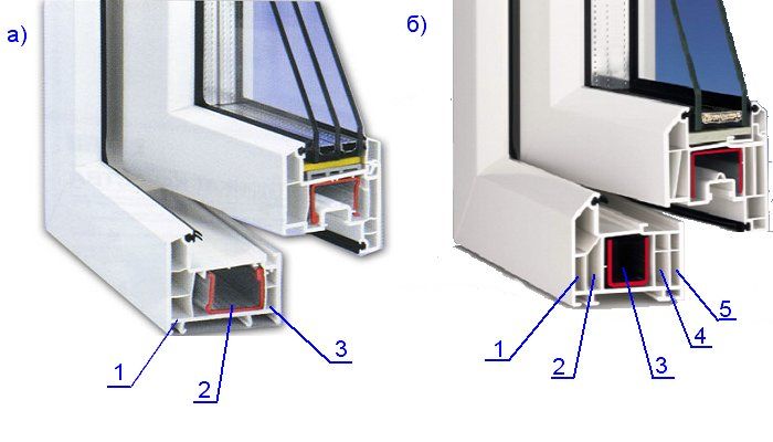 3 камерные пластиковые окна - трехкамерные окна пвх Раменское